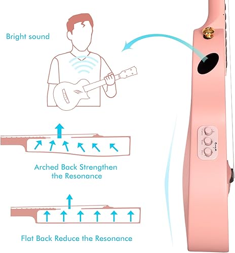 Miniatura 5 de Enya Ukelele Tenor de 26 pulgadas de fibra de carbono Acousticplus Cutaway Kit de ukelele de viaje para principiantes con lección en línea que