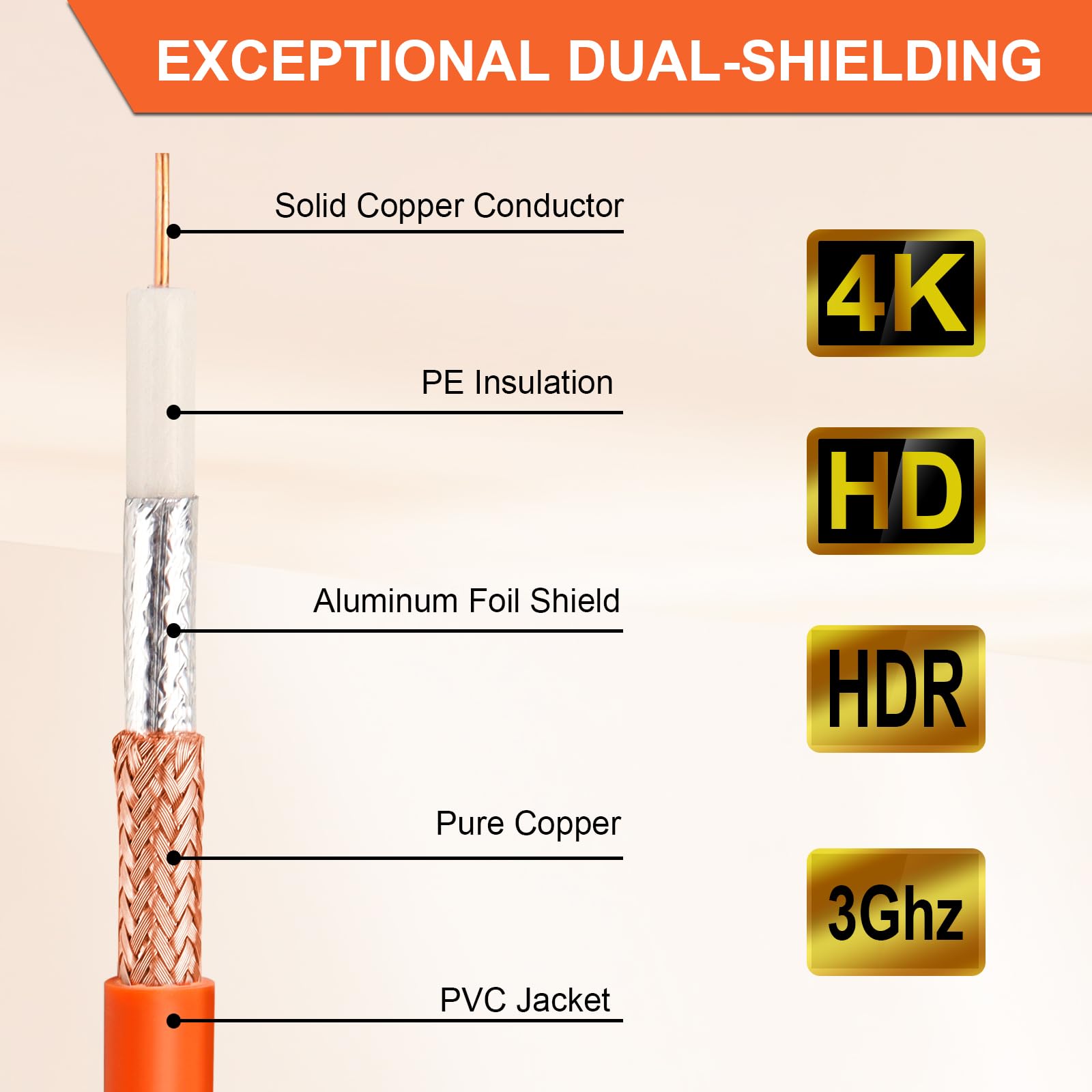 MOOKEERF Cable coaxial RG6 de 60 pies, cable coaxial RG6 para TV con funda de goma resistente a la intemperie, cable coaxial RG6 de entierro directo de 75 ohmios para antena de TV digital, Internet de