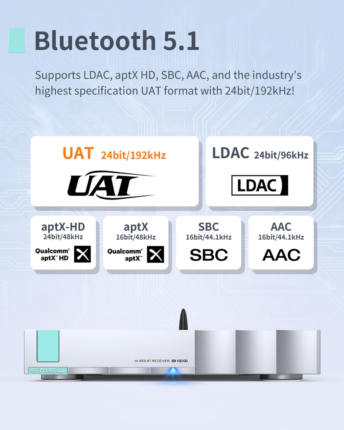 SMSL B100 HiFi BT 5.1 Audio Receiver with AK4493S DAC Chip Support LDAC/aptX HD/AAC/SBC 24bit/192kHz Coaxial/Optical/AES/EBU/RCA Output for Amplifier & Home Theater System