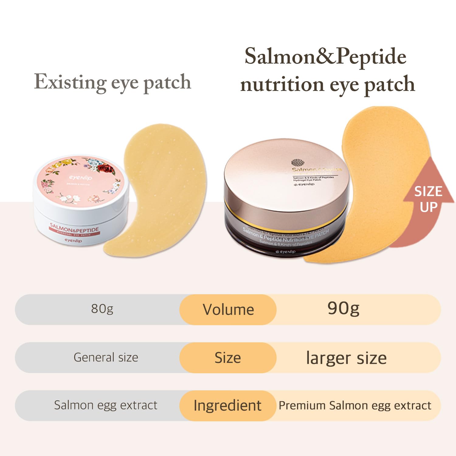 Salmon & Peptide Nutrition Eye Patch 60ea - Hydrogel Eye Mask with Salmon Roe Extract and Multi-Peptides for Nourishing and Revitalizing Under-Eye Skin, Korean Skincare