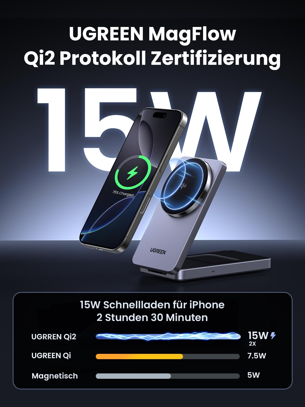 UGREEN MagFlow Qi2 15W 2-in-1 iPhone Faltbare Ladestation mit Magsafe