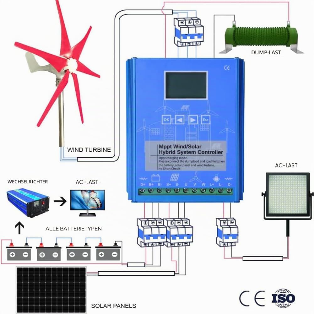 1600W Wind-Solar Hybrid MPPT Laderegler mit Boost-Ladefunktion für 1000W Windgenerator & 600W Solarpanel 12V/24V Batterie Regler mit Dump Load