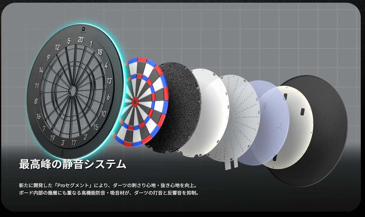Amazon | DARTSLIVE Home Pro ダーツライブホームプロ ダーツ ボード