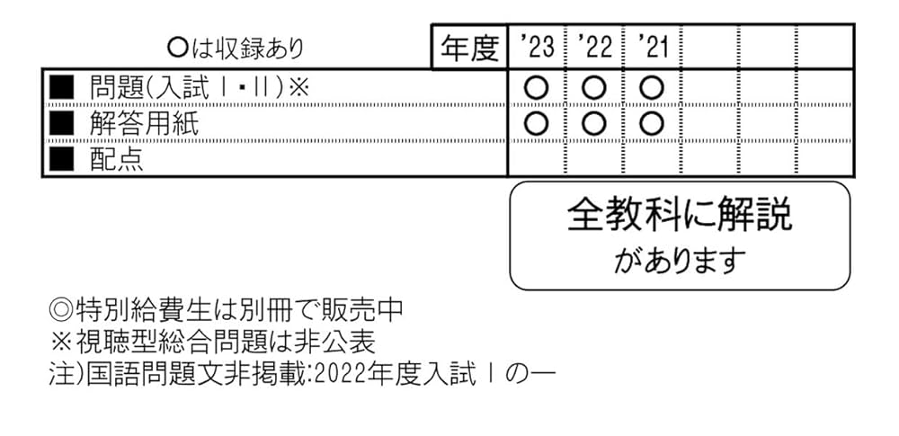 海陽中等教育学校（Ⅰ・Ⅱ）入学試験問題集2024年春受験用(実物