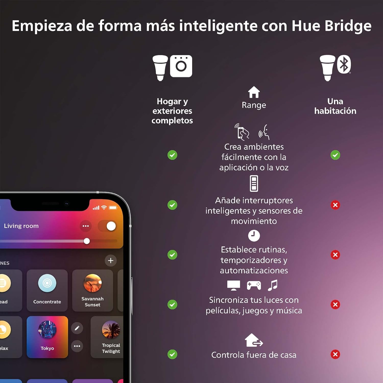 Philips Hue - Bombilla LED Inteligente, GU10, Luz Blanca y de Colores, 4.2W 400 lúmens, Compatible con Alexa y Google Home - Pack de 3 Bombillas LED inteligentes