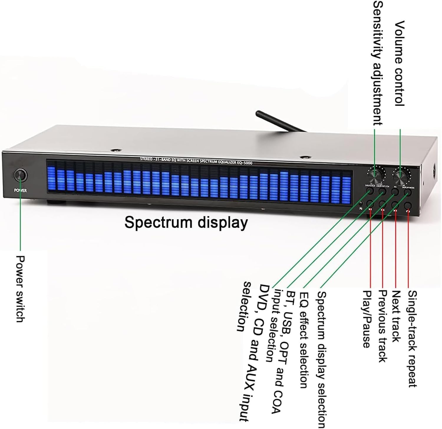 NGARY 31-pasmowy korektor cyfrowy, stereofoniczny korektor graficzny z 5 zaprogramowanymi efektami i 12 poziomami czułości; Wyjścia audio RCA/XLR; Wejścia optyczne, koncentryczne niebieskie