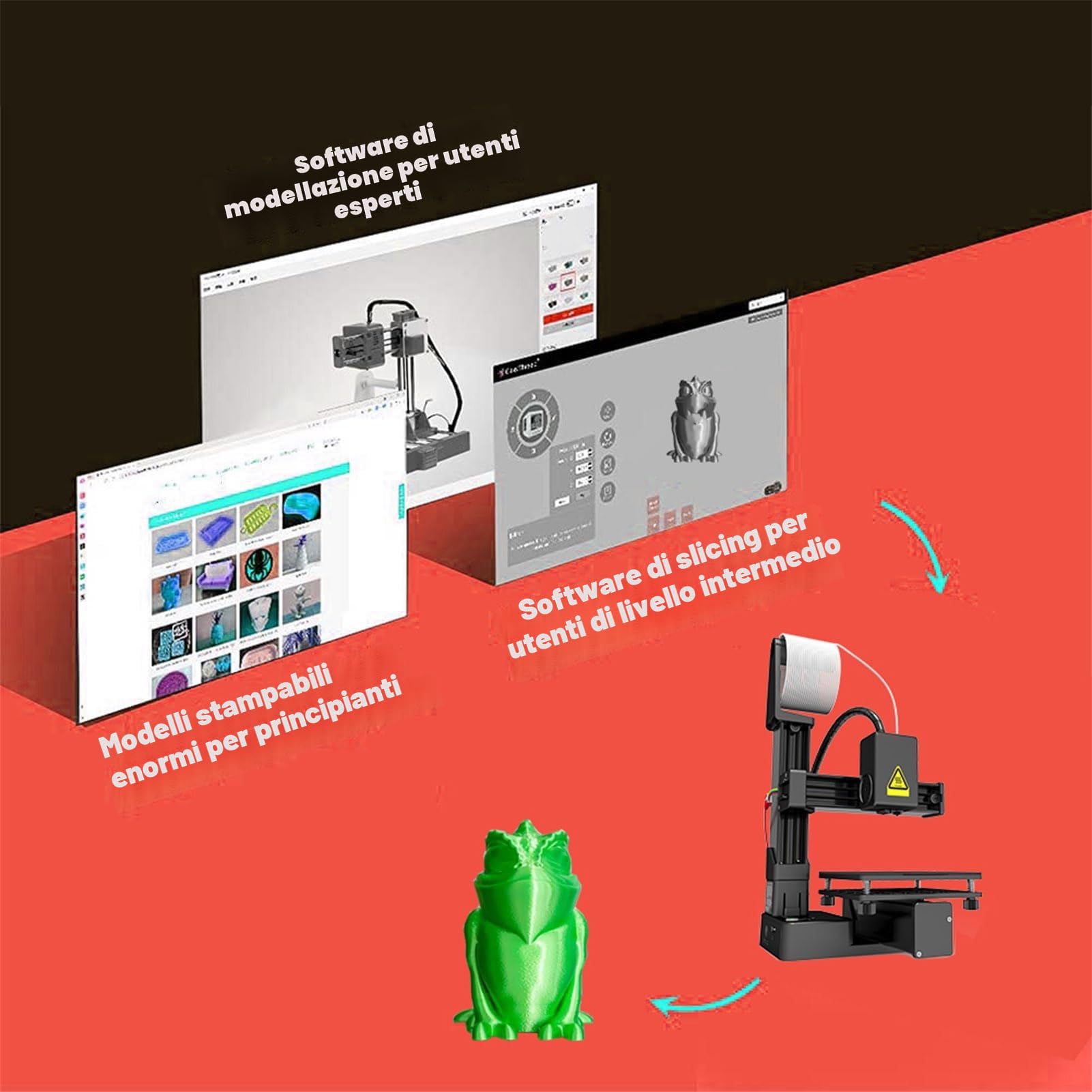 Stampante 3D ad alta precisione, 10-40 mm/s, mini macchine da stampa 3D per principianti fai da te, supporta filamento PLA TPU da 1,75 mm, stampante 3D per principianti con 1 clic, dimensioni