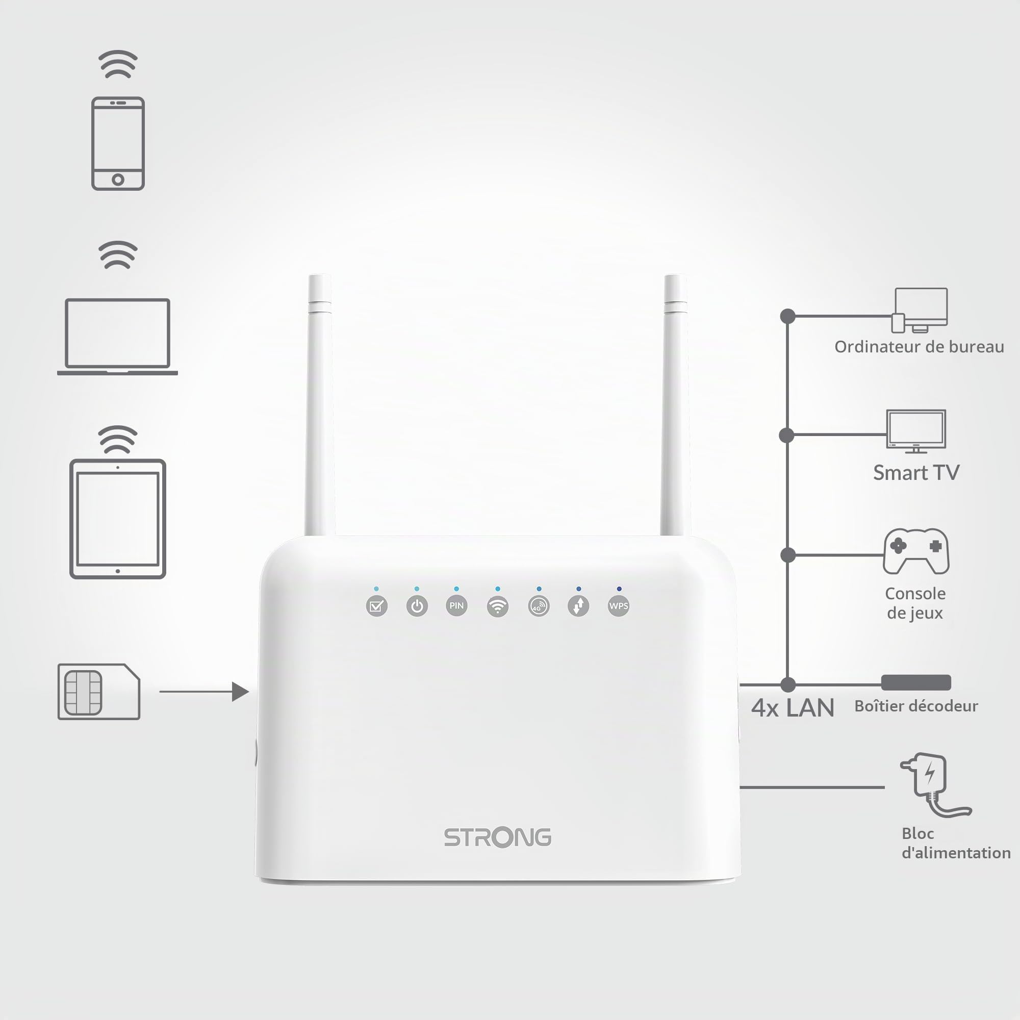 STRONG Routeur 4G LTE Cat 4 150 Mbps|WiFi 300 Mbps|Modem|Hotspot|4 Ports Ethernet|Compatible Tout opérateur et Carte SIM|2 antennes SMA détachables|Garantie 4 Ans