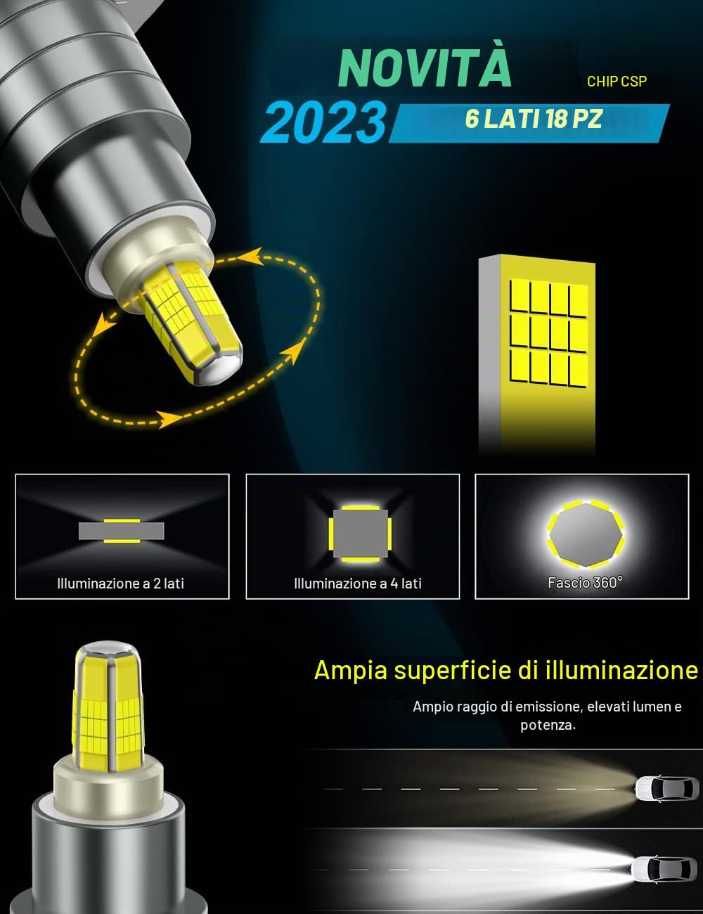 Lampadina H7 LED, 360° gradi 400% Brillante 80W 18000LM 6000K Bianco, H7 LED 360° Fari per Auto Sostituire Alogeno/Xeno, Abbagliante Anabbagliante LED H7 IP68 impermeabile, DC 12V, 2 Lampada