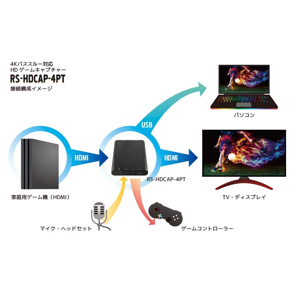 Amazon | 4Kパススルー対応 HDゲームキャプチャー （RS-HDCAP-4PT