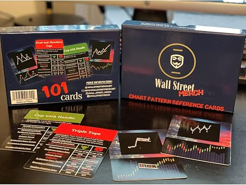 Miniatura 4 de Wall Street Merch Patrones de gráficos bursátiles Tarjetas flash para el día de principiante Trading y aprendizaje de mercados de toros y osos,