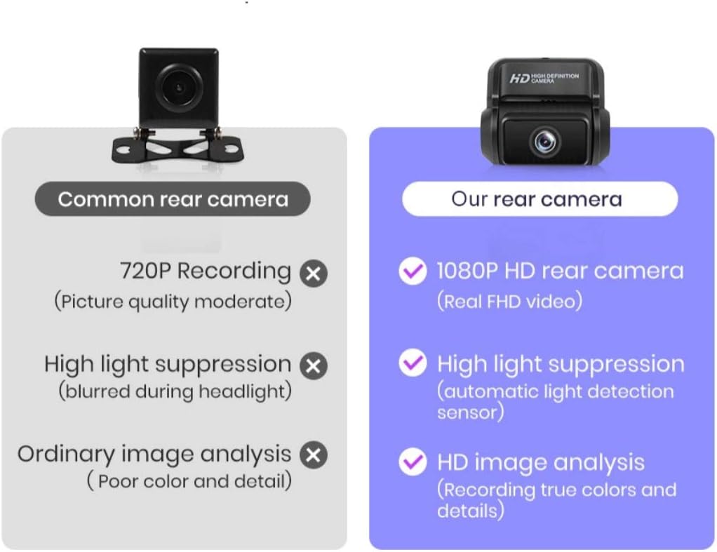 60% Off Discount 4K Front and Rear 170 Degree Wide Angle Dash Cam Car Camera with Wi-Fi, GPS, G-Sensor, Motion Detection, Parking Monitor, Super Night Vision and Loop Recording
