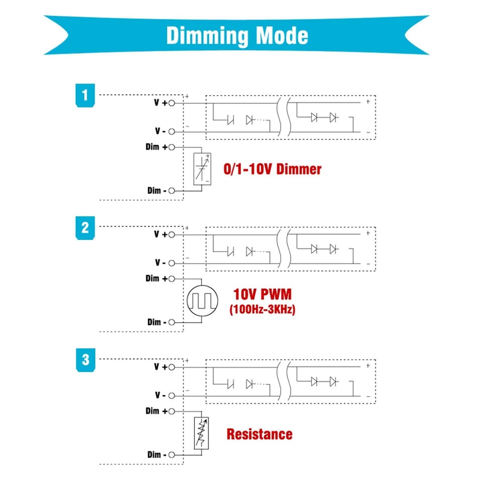 Zmienny sterownik LED 0-10 V, 1 W, 3 W, 5 W, 10 W, 20 W, 30 W, 50 W, 100 W, 150 W, 200 W, 3000 mA 27-42 V (100 W), plastikowa obudowa)