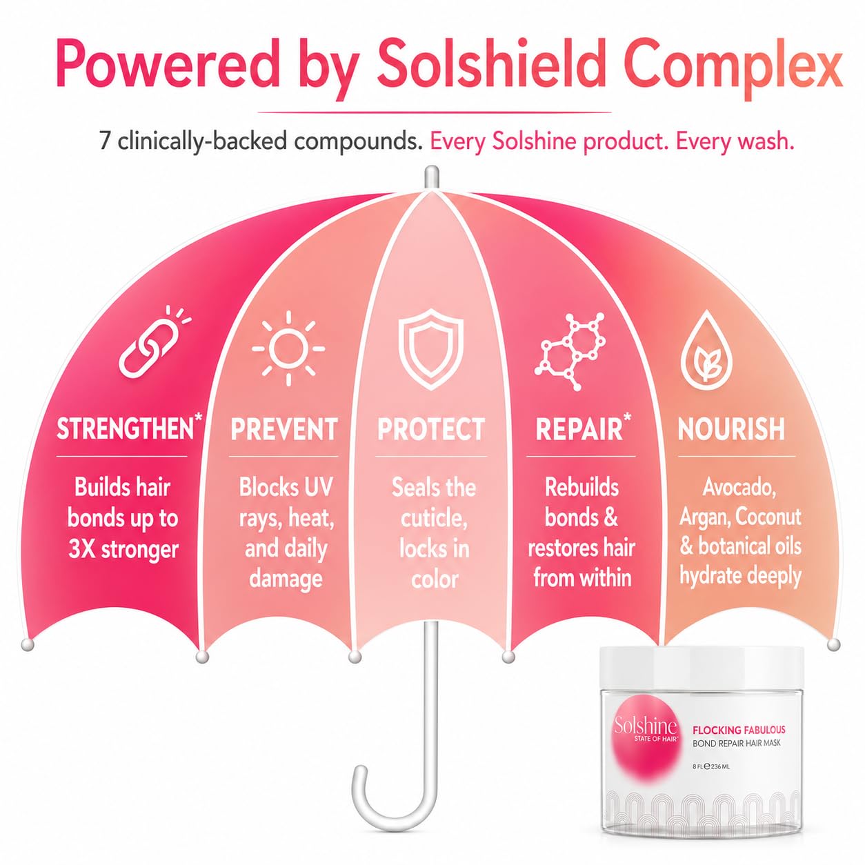 Solshine Flocking Fabulous Bond Repair Hair Mask