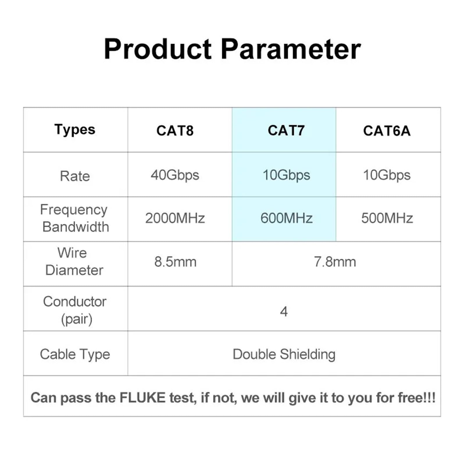 Câble réseau CAT7 S/FTP 23AWG 4PR LSZH 10Gbps 600MHz, Double Blindage en cuivre sans oxygène LSZH Prend en Charge Le câble Ethernet FTTH (Color : CAT7 Network Cable, Size : 20m)