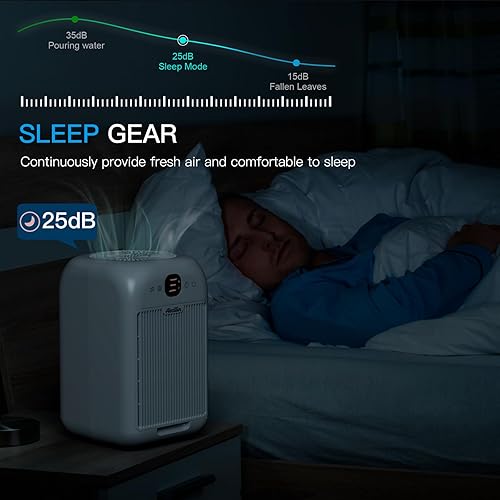 Miniatura 6 de Aircillin Paquete de 2 purificadores de aire para el hogar, habitación grande de hasta 690 pies cuadrados cada uno, purificadores de aire HEPA para