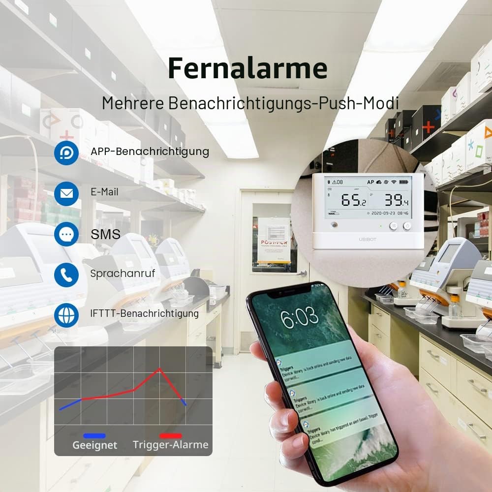 UbiBot WS1 Pro | Temperatur- und Feuchtigkeitssensor, drahtloser Temperaturmonitor, Gefrierthermometer, ferngesteuerter, IFTTT Alexa, APP auf Deutsch erhältlich mit Datenspeicherung (nur 2,4 GHz)