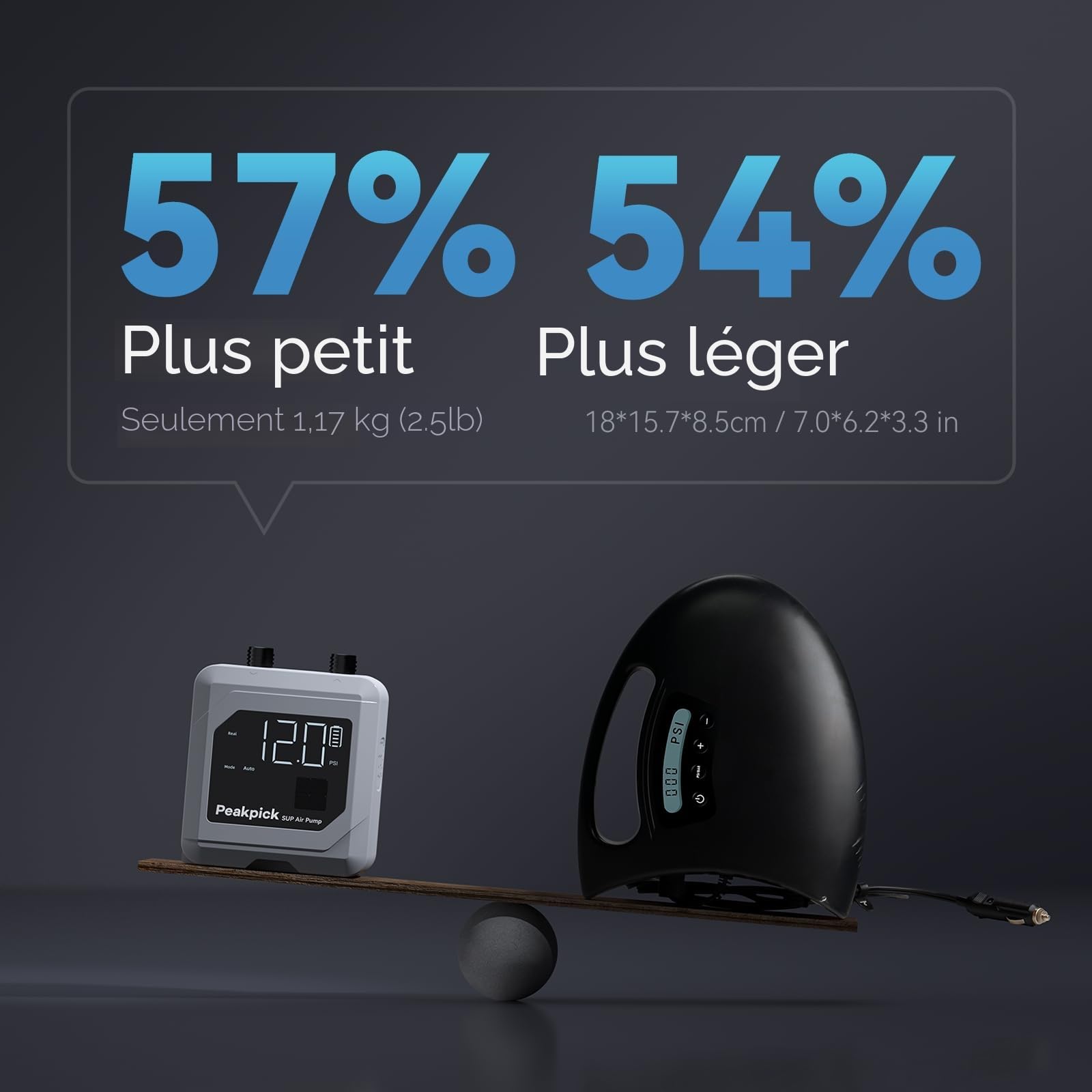 Pompe à pagaie électrique 20 psi, alimentée par Batterie Rechargeable, gonflage et dégonflage, Pompe à air Sup à arrêt Automatique pour Planches à pagaie, Cerf-Volant de Surf, Tente, Matelas
