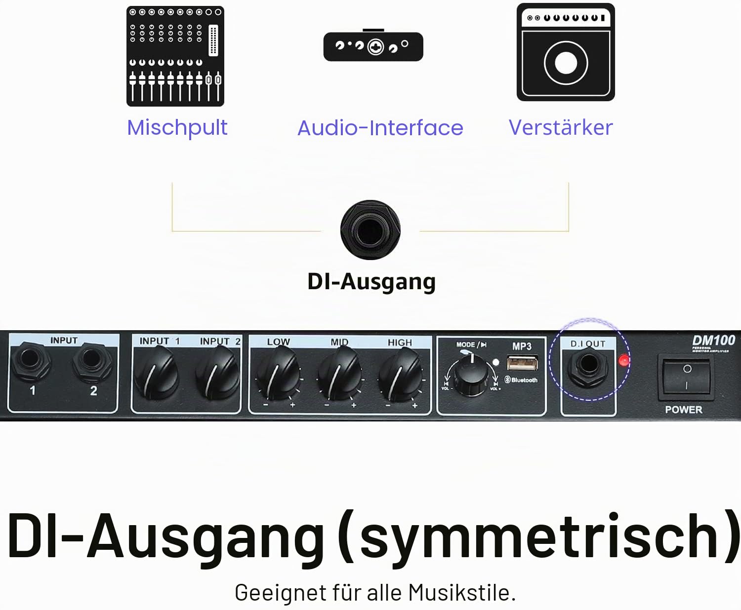 Coolmusic 100W Bluetooth Personal Monitor Verstärker Lautsprecher für elektrische Trommelverstärker, Tastatur und Akustikgitarre