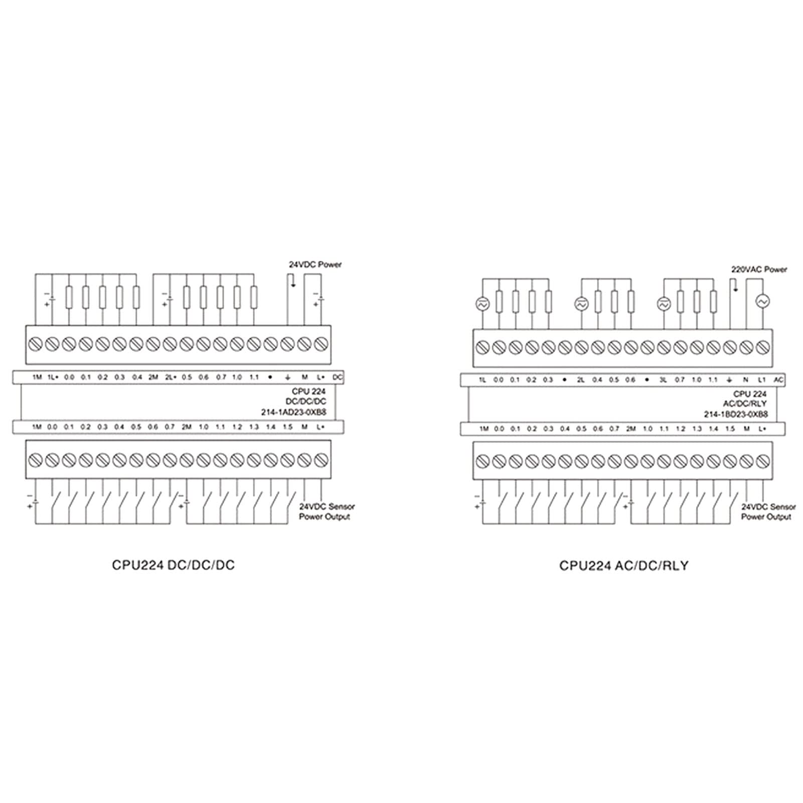 Programowalny Sterownik Logiczny Przekaźnik Przemysłowej Tablicy Sterującej dla S7‑200 CPU224XP z płytką ABS Step7 WinCC