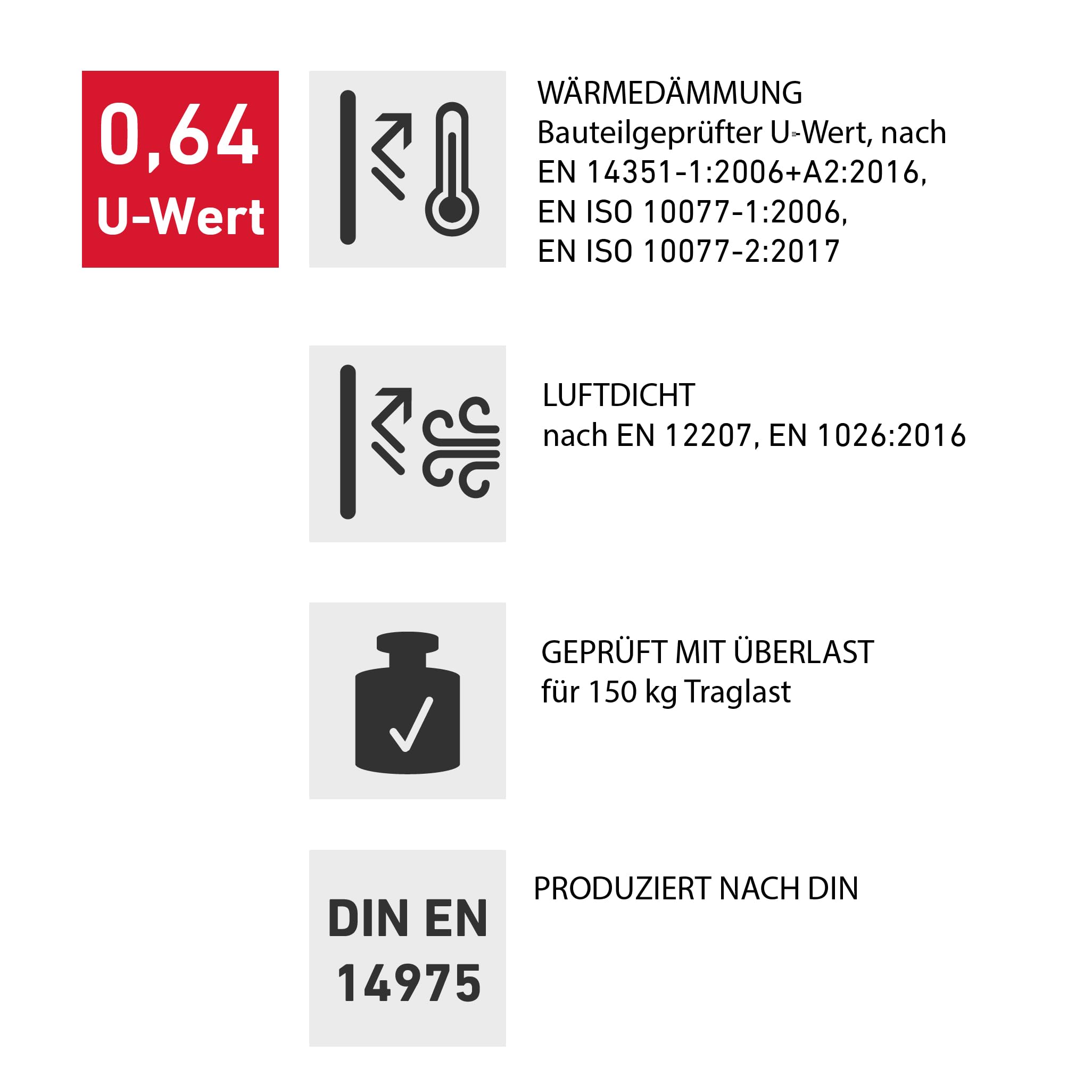 DOLLE Bodentreppe wärmegedämmt 140 x 70 cm 3-teiliges Leiternteil Lichte Raumhöhe bis 280 cm U-Wert 0,64