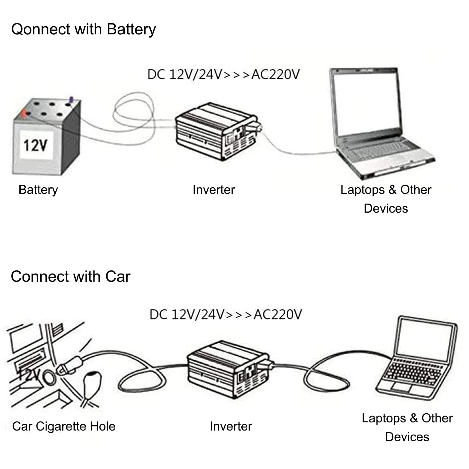 BLANKX Onda Sinusoidal Pura Inversor 1000W 2000W 3000W 4000W Inversor DC 12V/24V/48V/60V a Ca 220v Transformador Convertidor con Pantalla Digital,para Camping,Viajes,3000W-48Vto220V