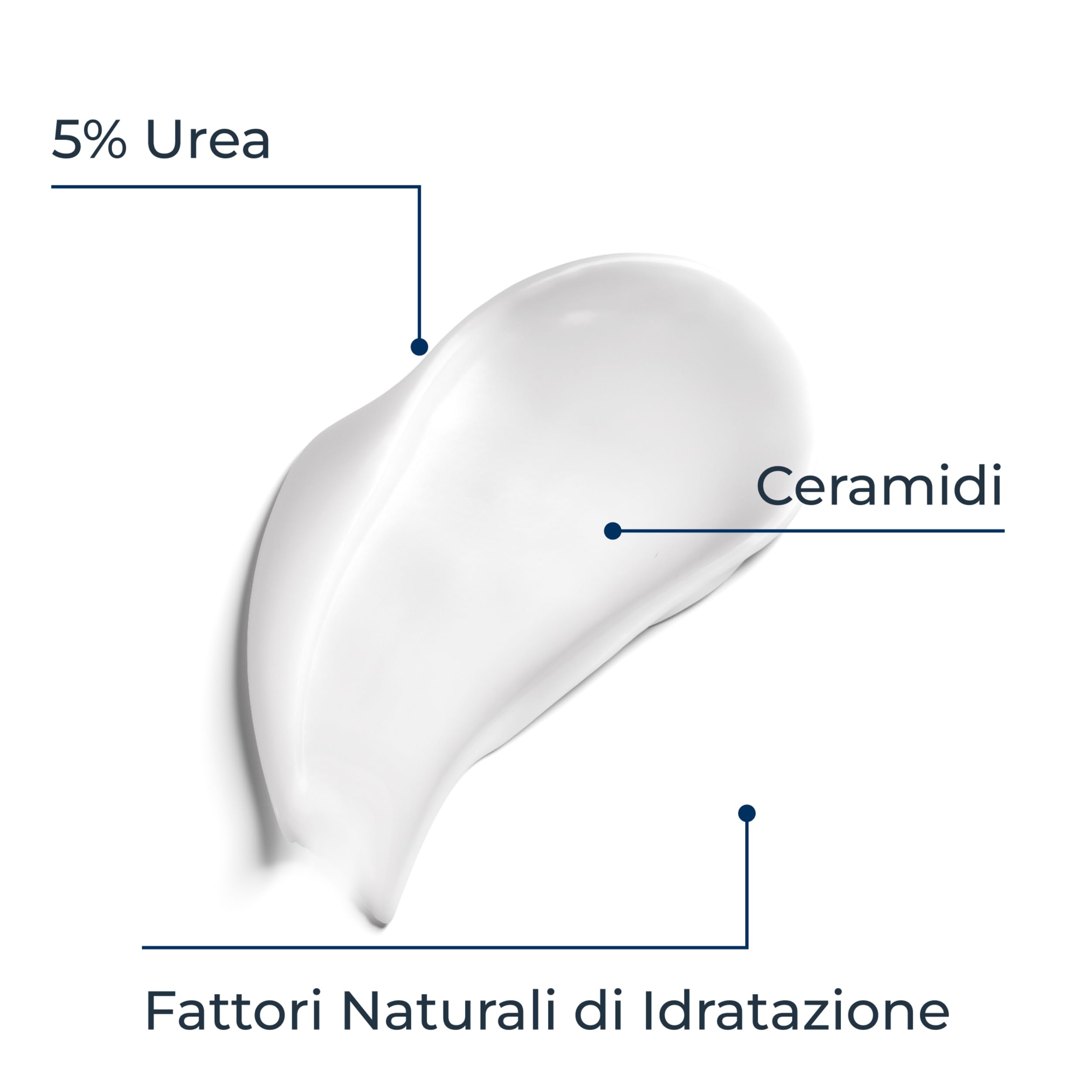 Eucerin Urea Repair Emulsione Intensiva 10% 400 ml, Crema idratante corpo per 72 ore, Crema Urea al 10% e Ceramidi per un sollievo immediato della pelle secca, molto secca e ruvida