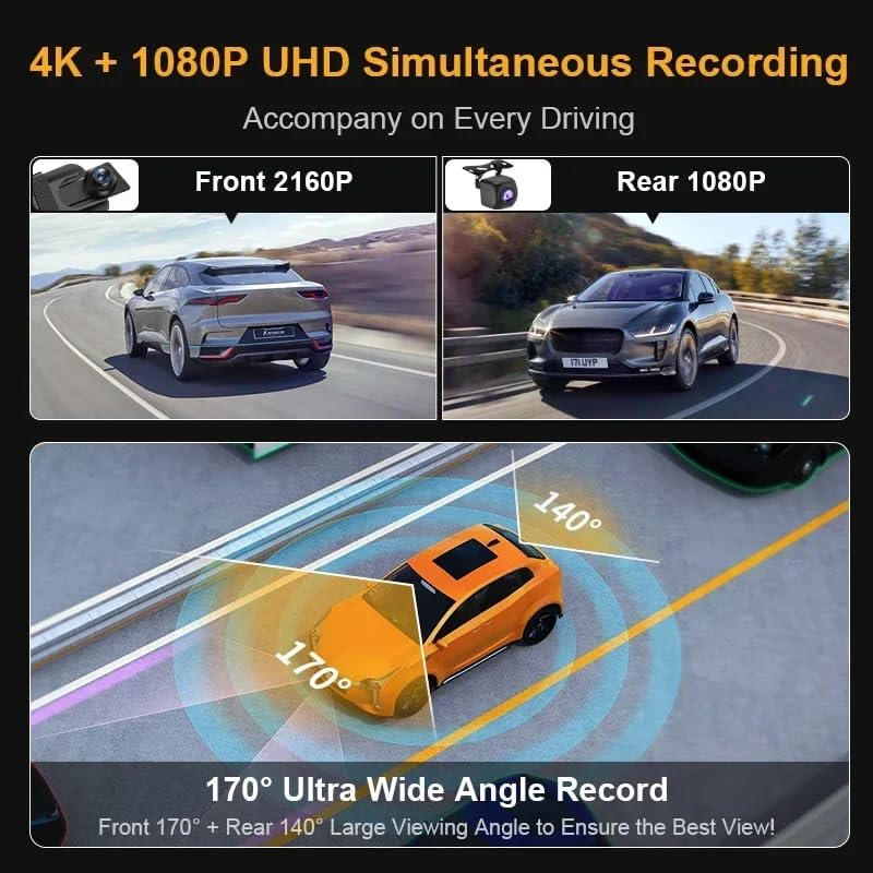 Diagram illustrating simultaneous 4K front and 1080P rear recording, along with 170-degree front and 140-degree rear ultra-wide angle recording for comprehensive coverage.