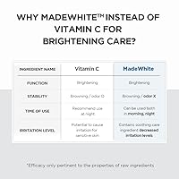 Vista 5 de SKIN1004 Madagascar Centella Tone Brightening Capsule Ampolla 3.38 fl.oz (3.4 fl oz) Calmante Hidratante Iluminador Piel sensible