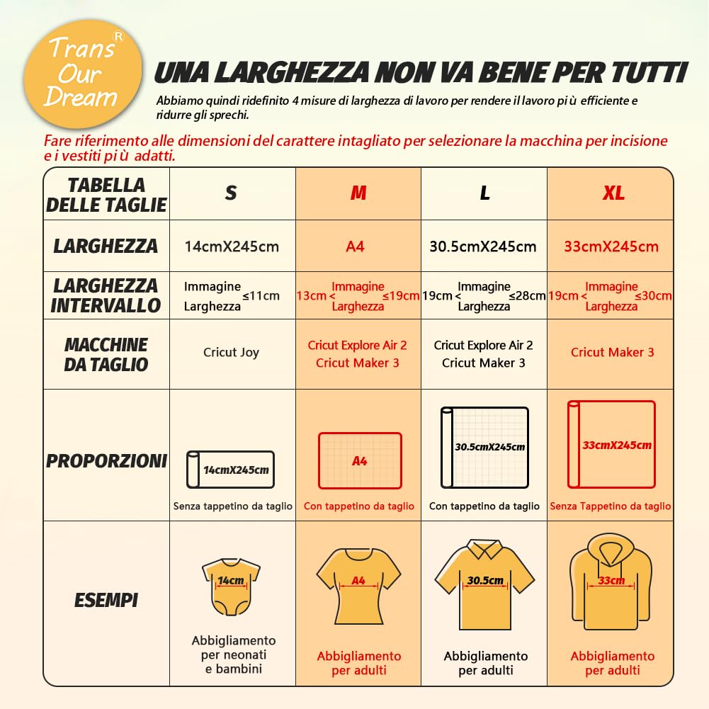 TransOurDream Nero, A4X 10 per Joy Xtra, Vinile termoadesivo PU, Vinile HTV Nero Opaco per Magliette, Vinile Smart termoadesivo per Magliette, Grande aderenza(IT-HTV-A4/10-Nero)