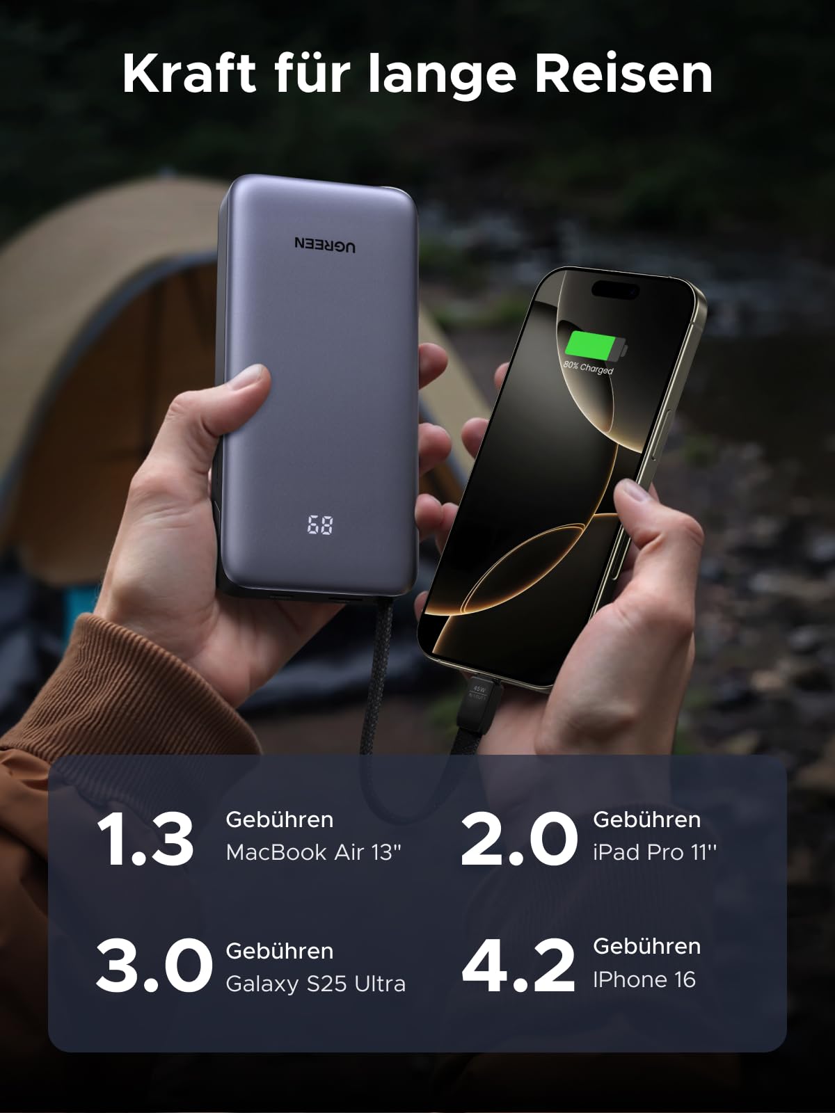 UGREEN Power Bank, 20000mAh 45W Schnellladen mit Integriertem USB-C Kabel & Bidirektionalem 45W PD, Externe Handyakkus Kompatibel mit Galaxy S25 Ultra/S25+, iPhone 17/16 Serie, iPad, Laptop und mehr