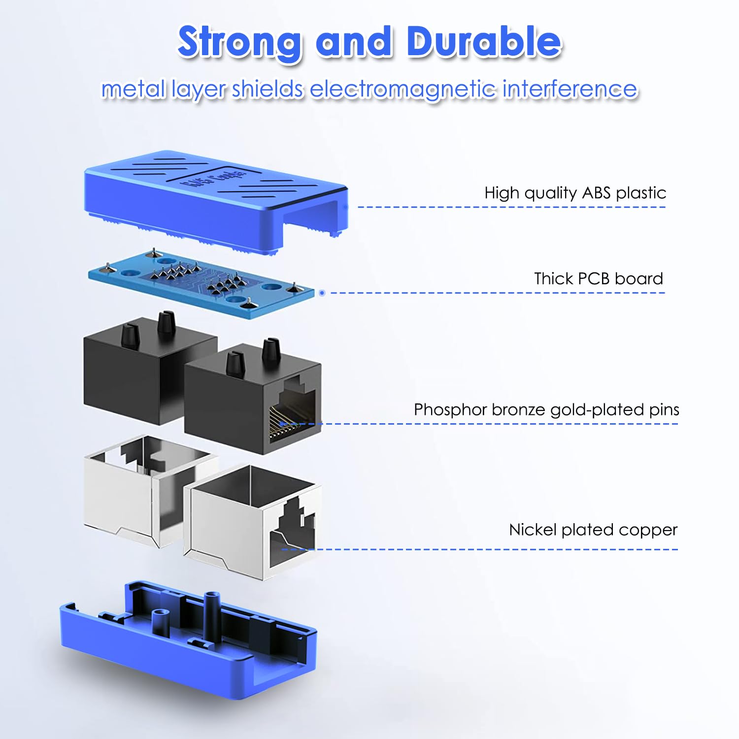 Dingsun RJ45-Kupplung, Ethernet-Verlängerung, Inline-Koppler, Buchse auf Buchse, Ethernet-Koppler für Cat7/Cat6/Cat5/Cat5e, Ethernet-Kabel-Verlängerungsadapter (RJ45, 20 Stück, blau), 20 Stück