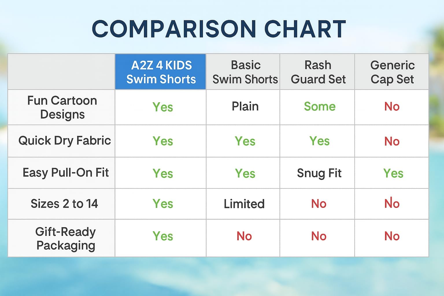 A2Z 4 Kids Shorts De Bain De Plage pour Garçons Vêtements De Sport Décontractés Maillots De Bain pour Enfants à Séchage Rapide Maillots De Bain pour Vacances D'été Shorts De Bain Âge 2 à 14 Ans