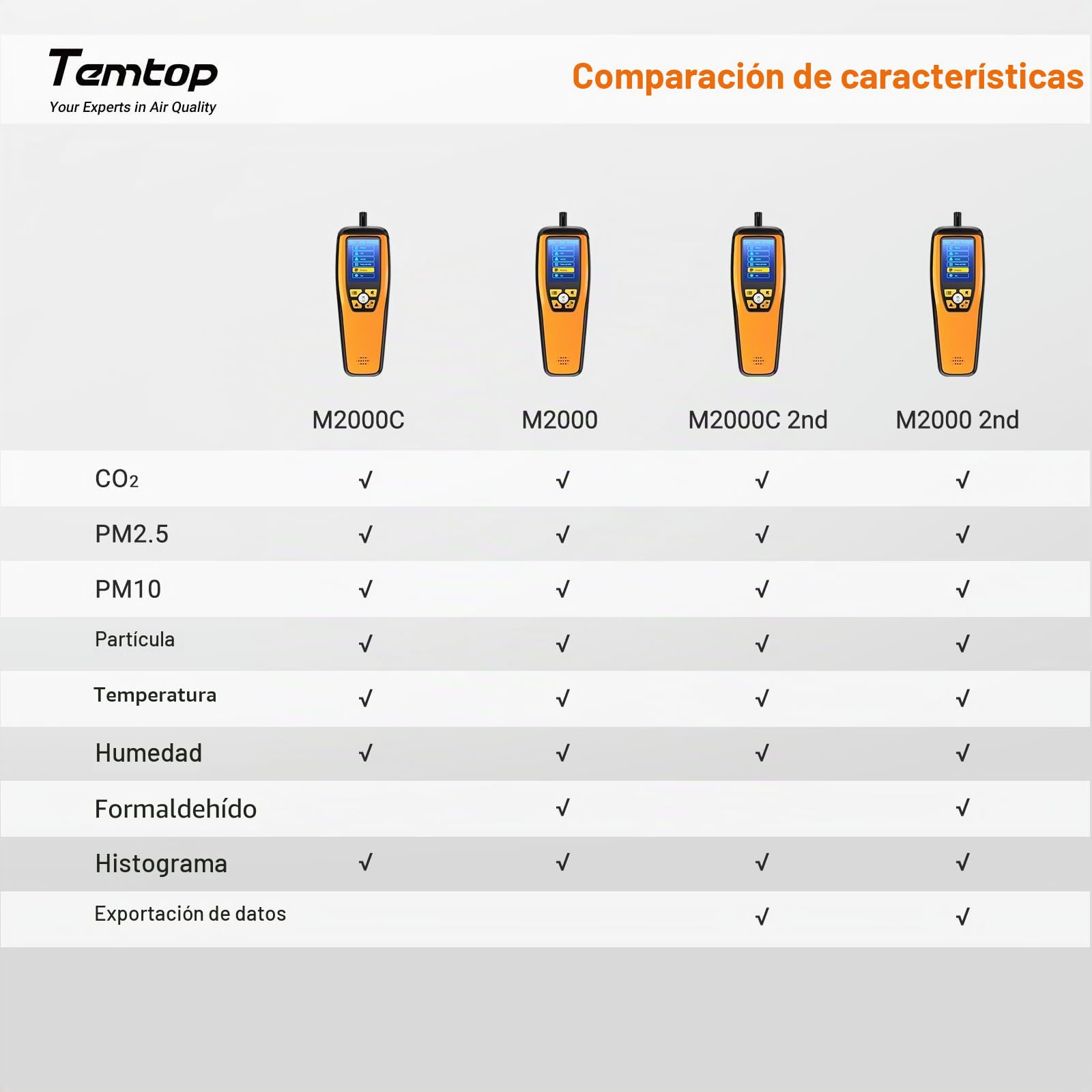 Temtop M2000 2nd Monitor de Calidad del Aire para PM2.5 PM10 Partículas Temperatura CO2 Humedad configurable Alarma de Audio Grabación Curva Fácil Calibración (M2000 2end)
