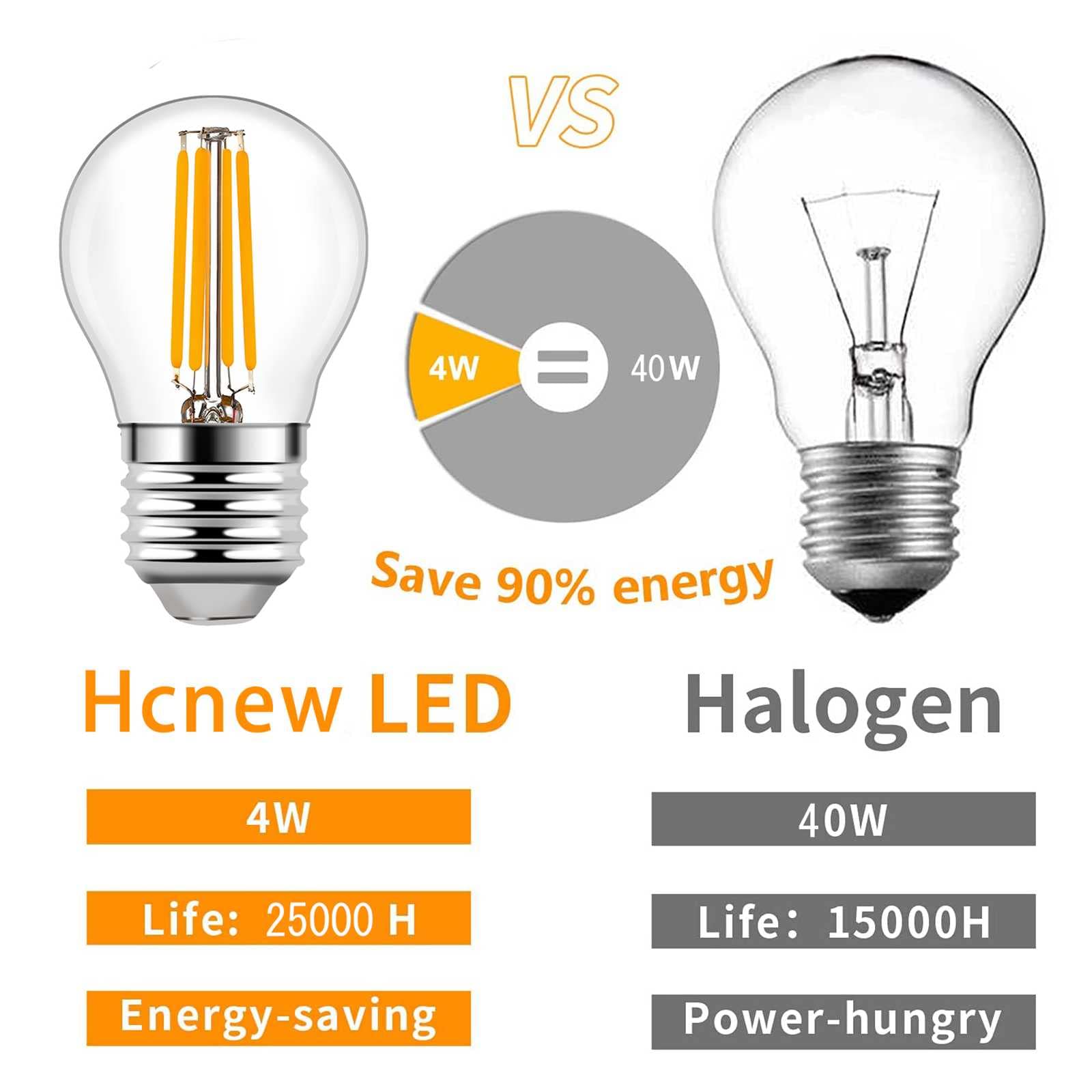 Żarówka LED Edison G45 z możliwością przyciemniania, żarówka LED 4 W, odpowiednik 40 W, ciepła biel 2700 K, 400 lm, gwint E26 E27, żarówka vintage globus do wiszącego żyrandola, zabytkowe oprawy