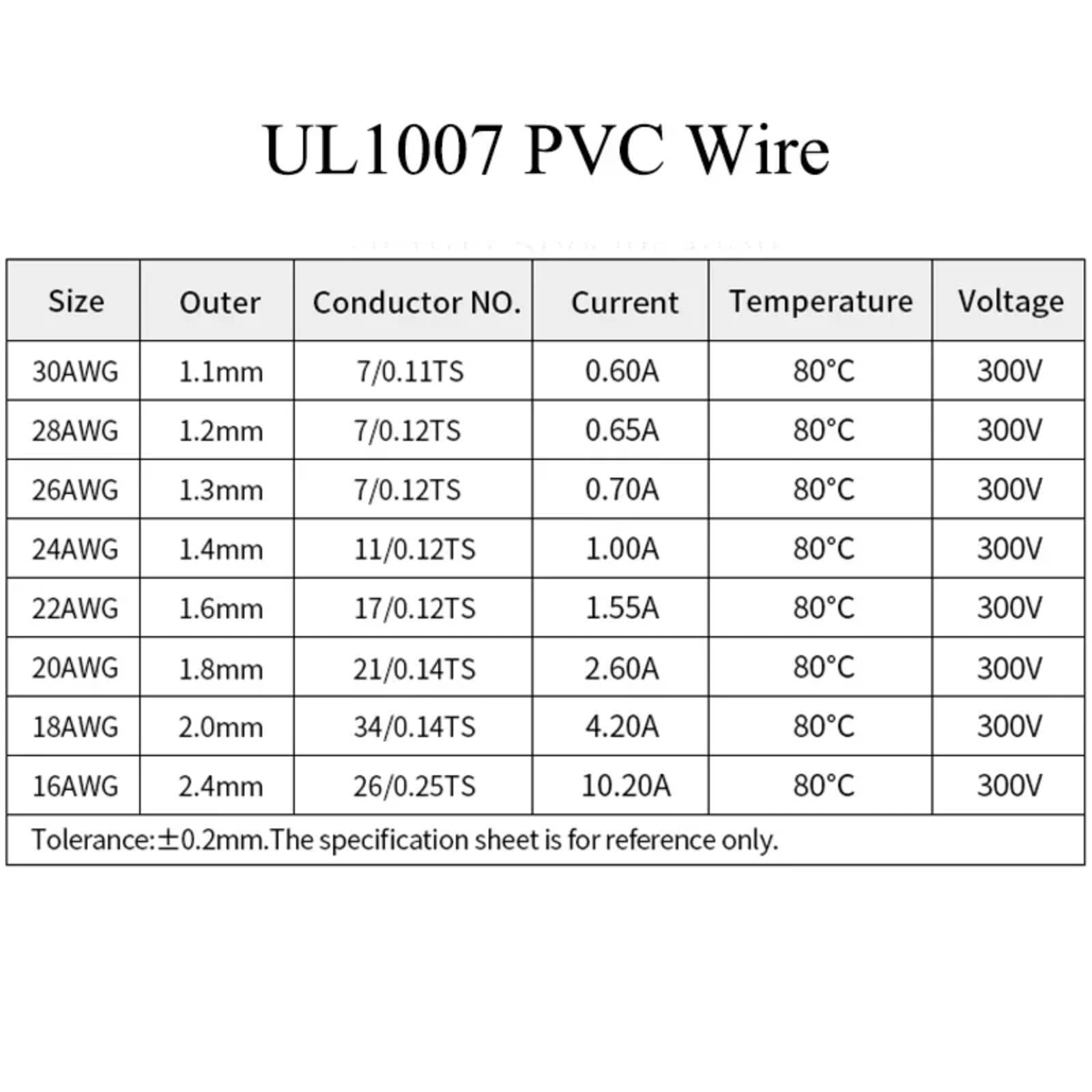 UL1007 Kable elektryczne 5 Zestaw do mieszania kolorów izolowany miedziany PCW 30 28 26 24 22 20 18 16 AWG skręcone PCB (Boxed 2; 28AWG 20m x5 rolek)