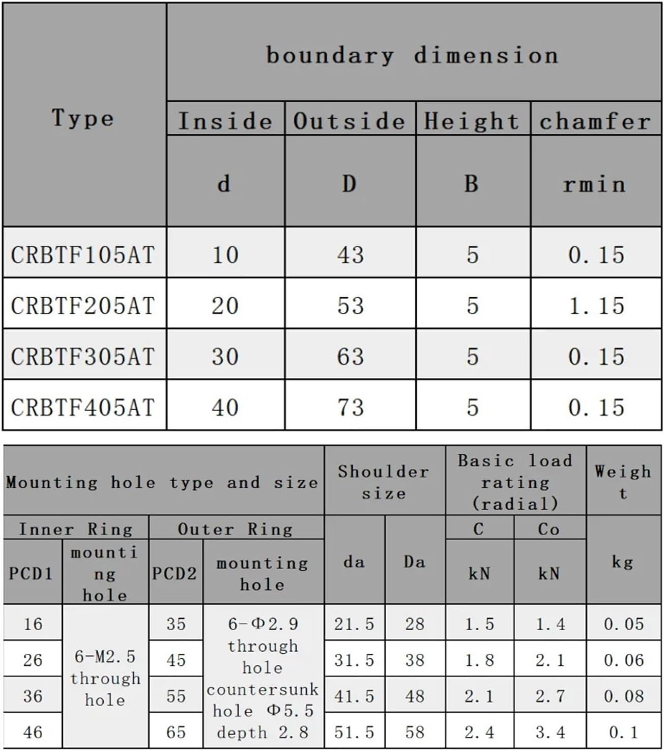 Cross Roller Bearing CRBTF105AT Diameter 10mm Outer 43mm Height 5mm