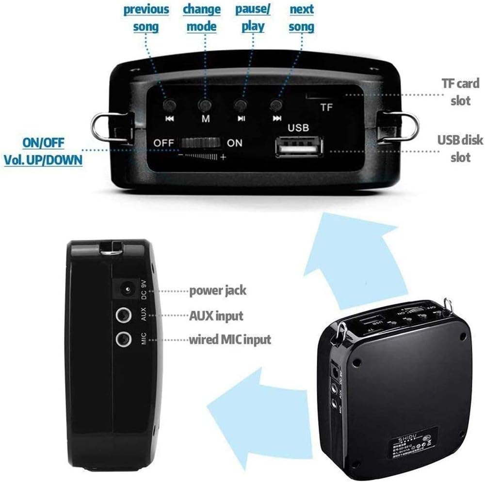 Diagram of SHIDU M600 controls and ports