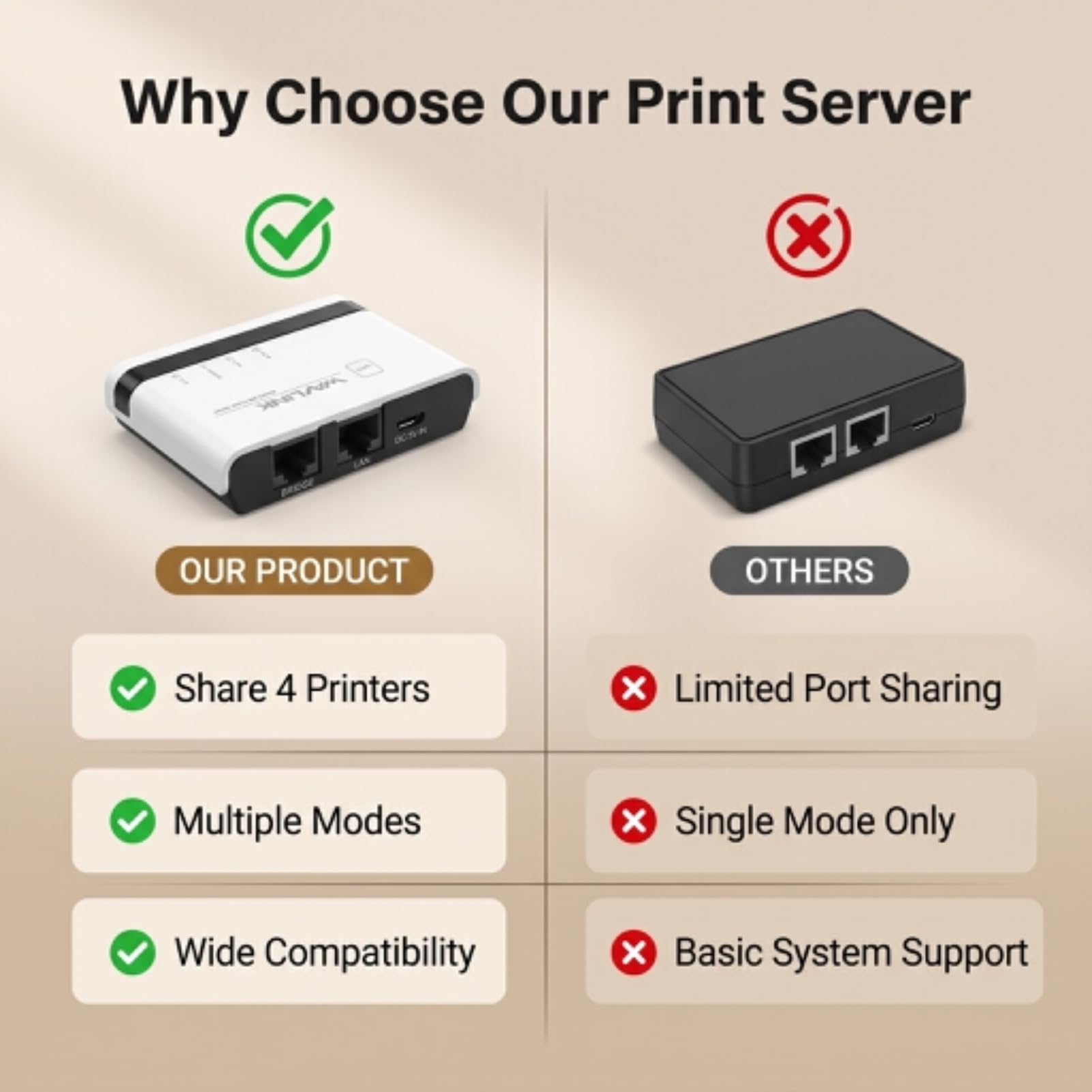 Serveur d'impression sans Fil, Partagez 4 Imprimantes USB sur LAN Via Ethernet ou WiFi, Plug and Play, Configuration Facile, Serveur d'impression sans Fil pour Une Utilisation en (Prise UE)