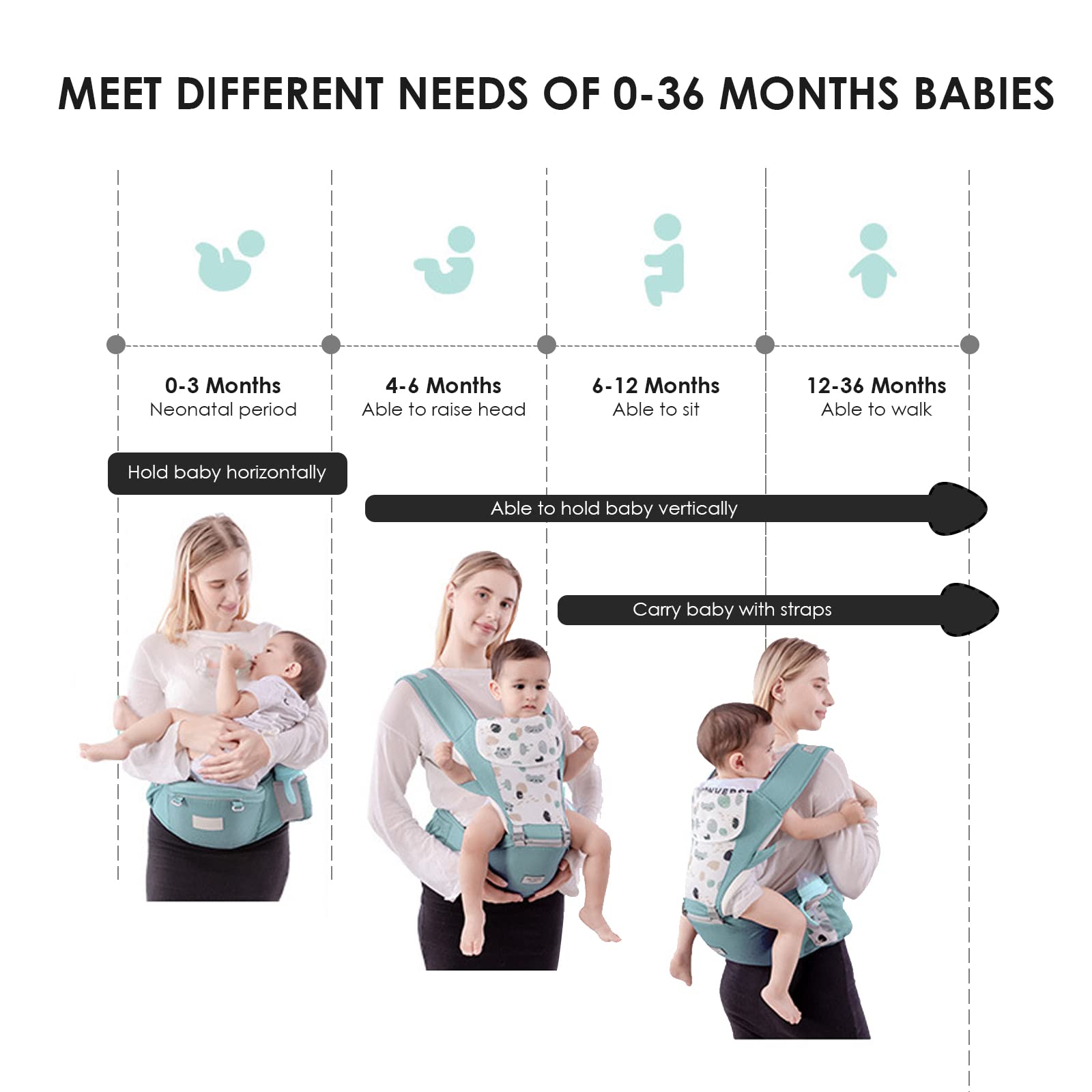SONARIN Multifunzione Marsupio Neonati con Sedile,Cotone Portantina Ergonomico Porta Bambino Traspirante con Bavaglino,Regolabile per Neonati Bambini 0-36 Mesi,Tutte le Posizioni(Verde)