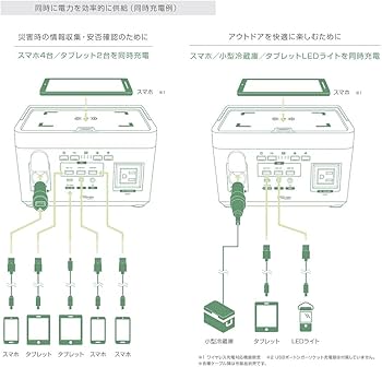 Amazon | STAYER ワイヤレス充電機能搭載 ポータブル電源 大容量 333Wh