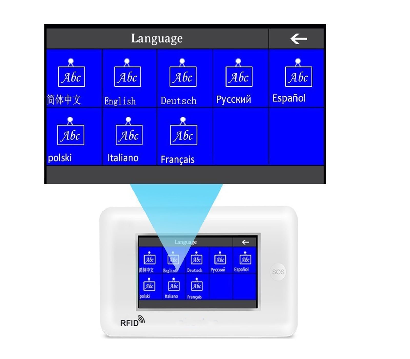Écran TFT WiFi 4G Sécurité Anti-cambriolage GSM Système D'alarme Détecteur De Mouvement De Porte APP Détecteur De Contrôle Alarme(A KIT)