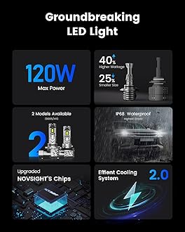 NOVSIGHT 9005 Bulbs 48000LM 600% Brightness HB3 1:1 Mini Size Fog Light Bulb Set 6500K Cool White, Pack of 2