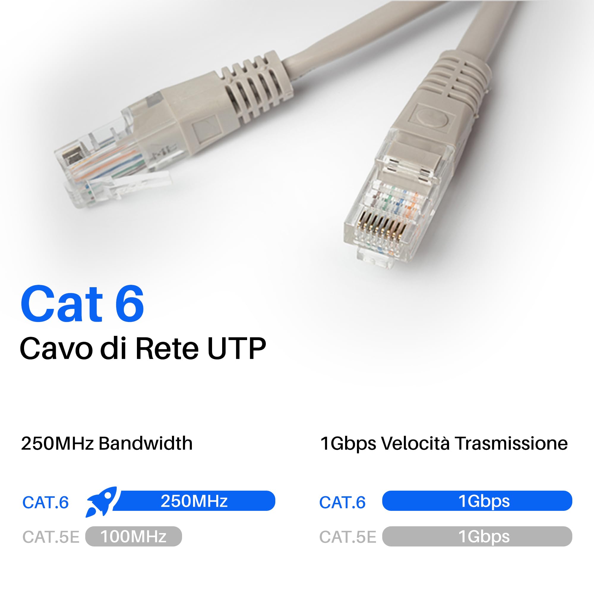 ATLANTIS Cavo Ethernet Cat 6 FTP 10 m, Cavo LAN di Rete, schermato. Connettori RJ45 pressofusi.