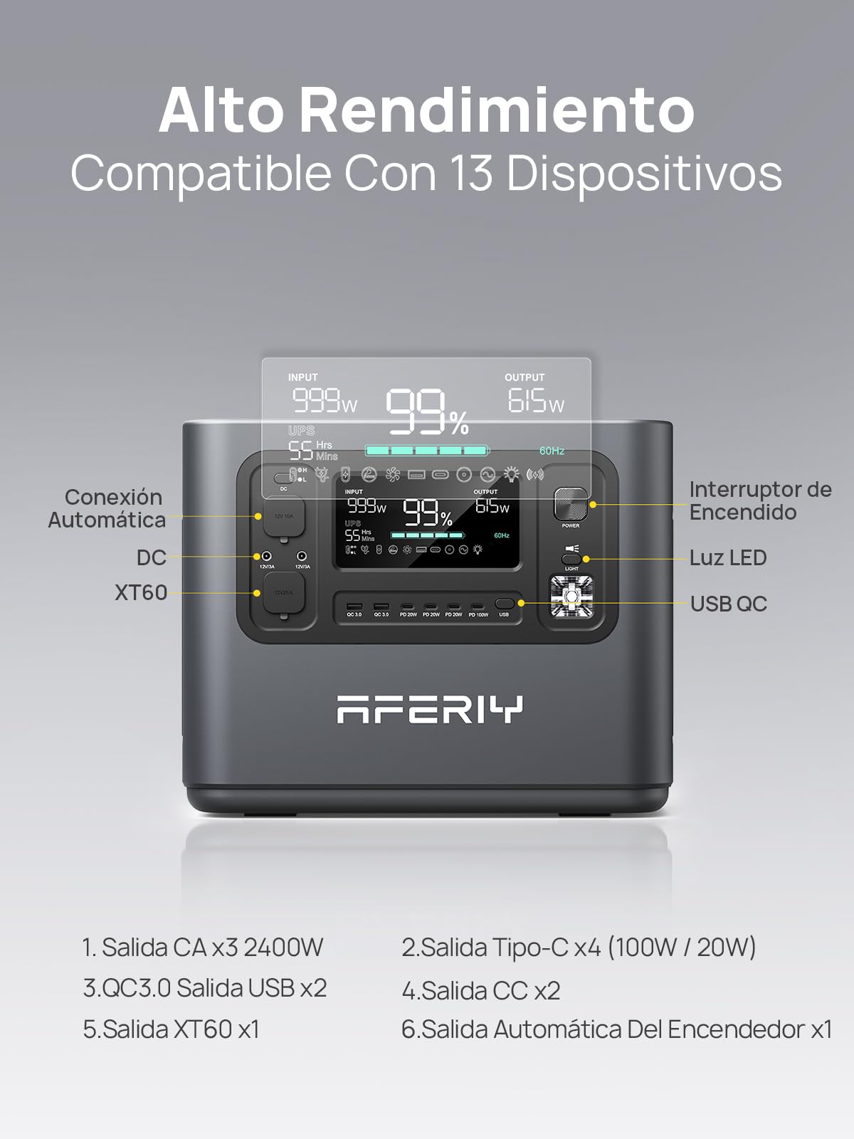 AFERIY Estacion de Energia portatil 2400W Generador Electrico Solar 2048Wh, （Envío en 3 días）Portable Power Station LiFePO4 Generadores Solares para Camping Hogar Viajes Emergencias, 13 Conectores
