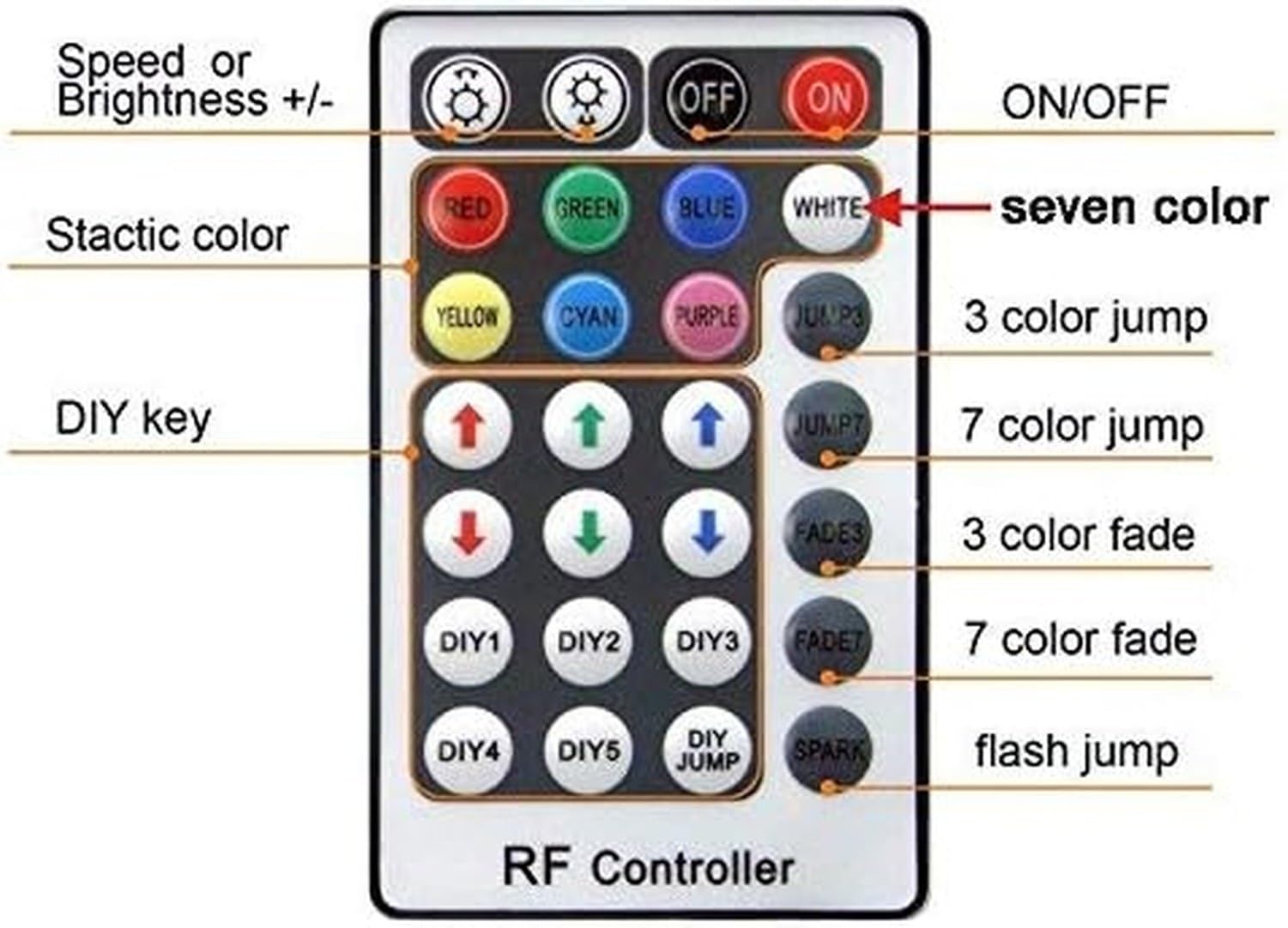 Telecomando 32W 28key £ ¨ DMX512 £, Telecomando 32W 28key £ ¨ DMX512 £