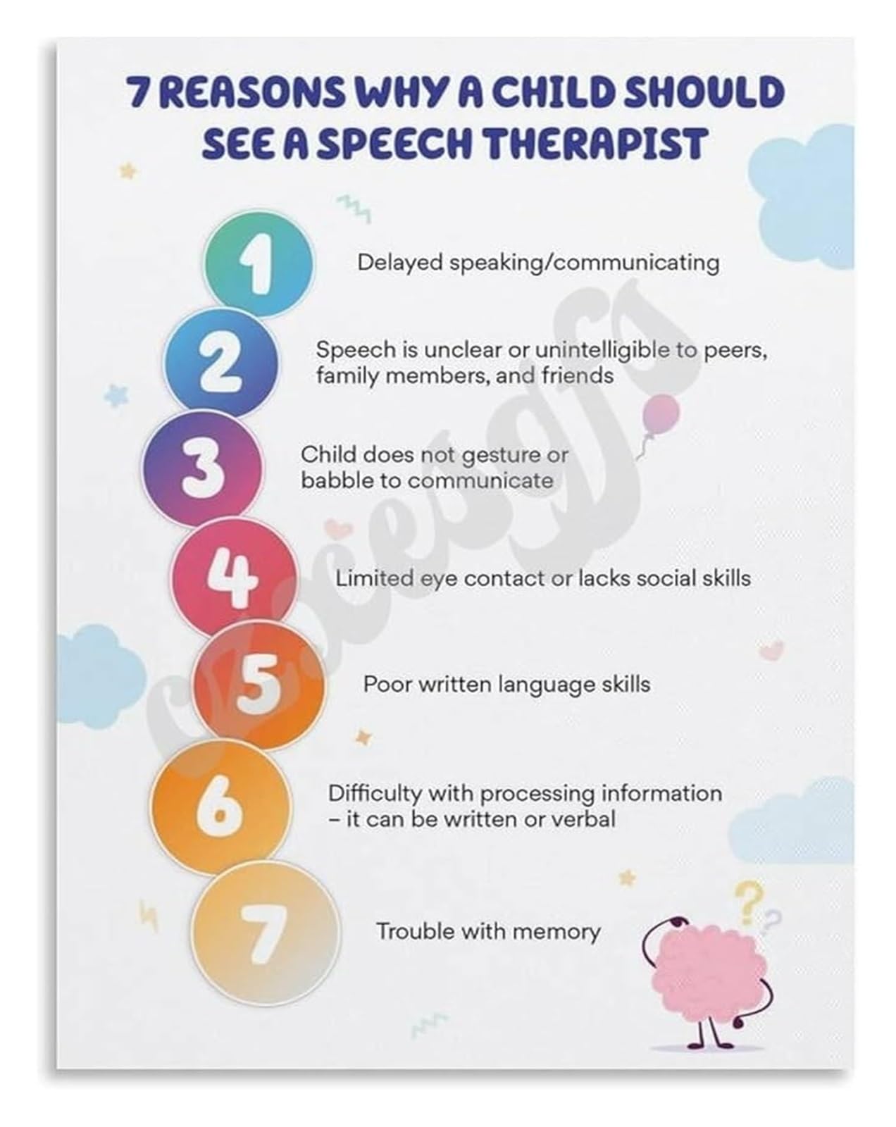 MDBJTCYZN Talking Milestones Poster Language Development Chart Wall-Art for Parents Canvas Print Nursery Room Decor Bedroom Living