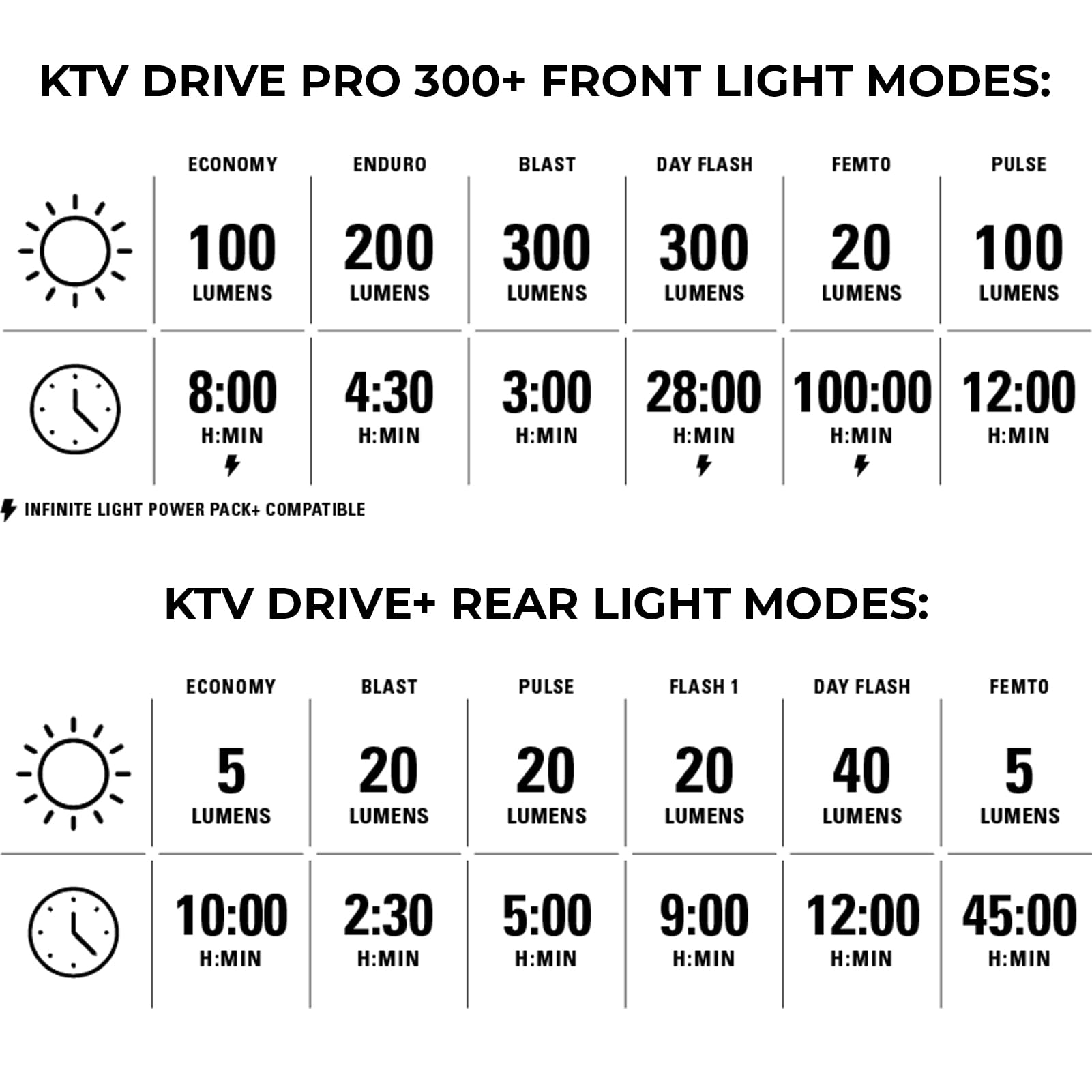 Lezyne KTV Drive Pro 300+ - Juego de luces traseras y delanteras para bicicleta, LED blanco y rojo, para carretera, montaña, grava, USB-C recargable