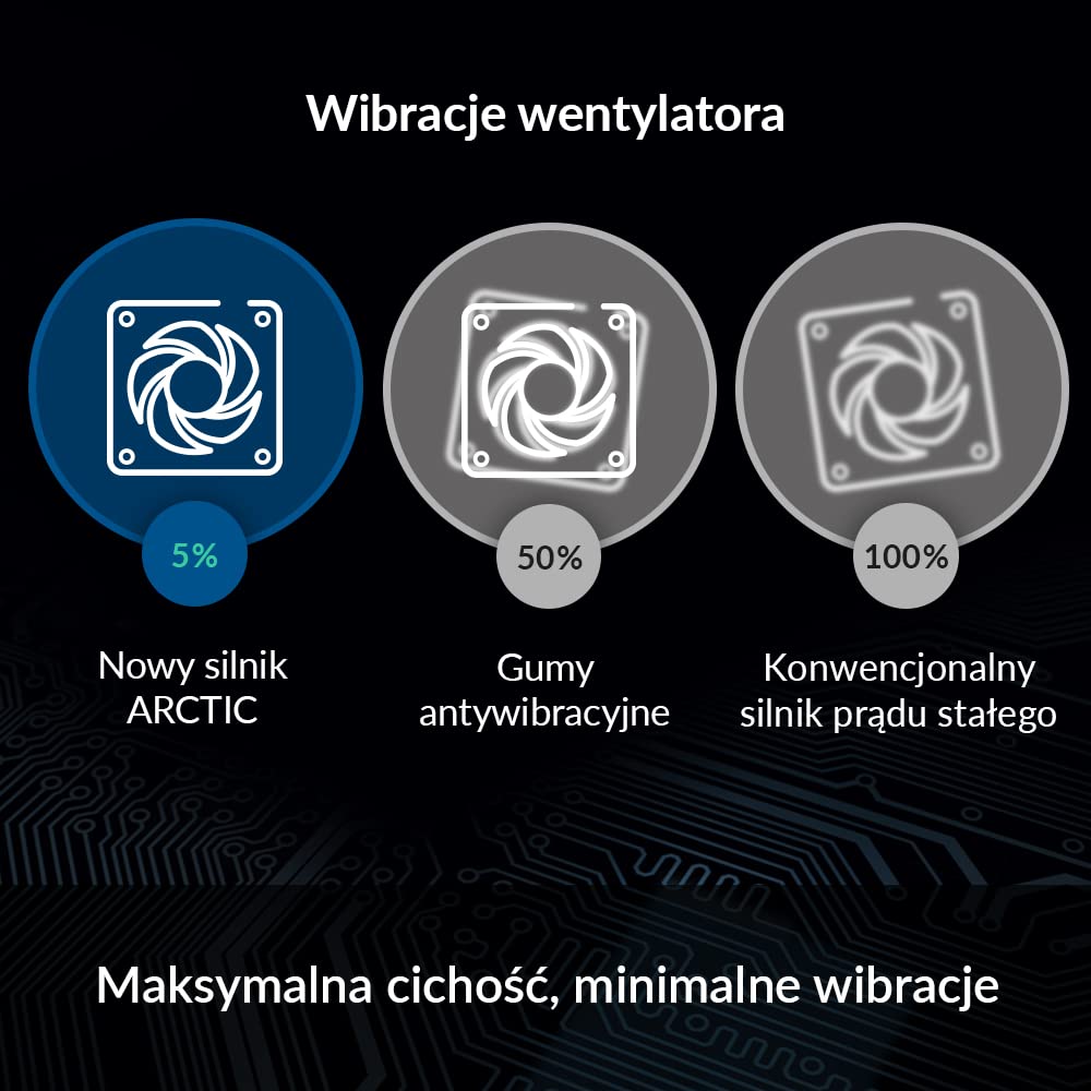 61zulthFmIL._SL1000_ ARCTIC BioniX P120 - PC Fan, 120mm Gaming Case Fan with PWM Sharing Technology (PST), Pressure-optimised, Quiet Motor, Computer, Fan Speed: 200-2100 RPM - White