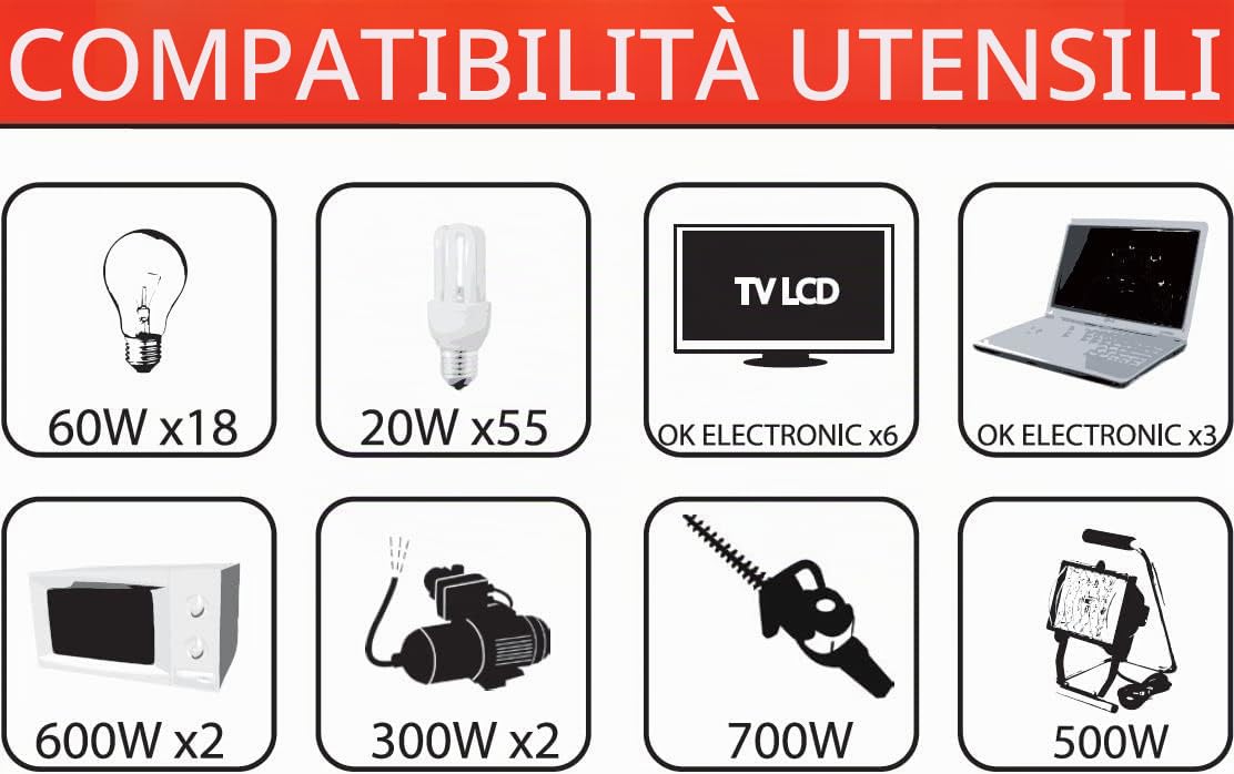 Mecafer Generatore 450113 MF1300i